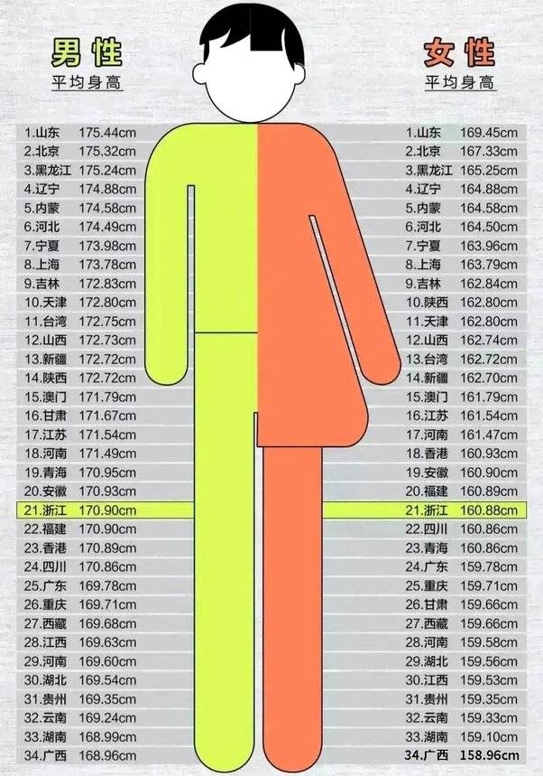 176 Cm In Feet Woman Become Taller Clinic Turkey